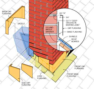 chimney flashing repair